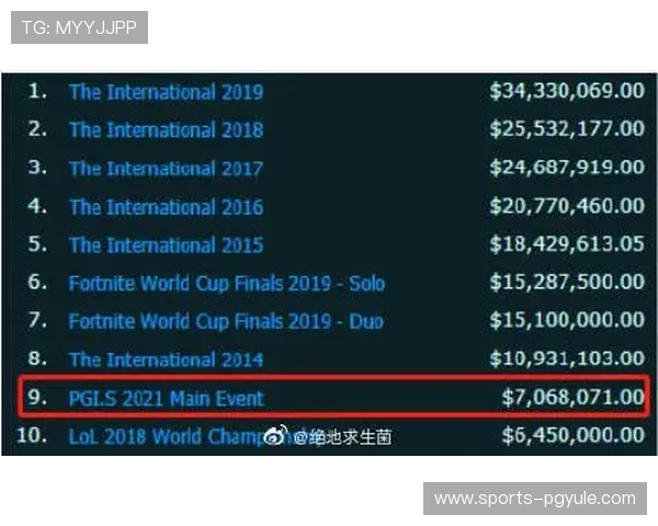 pgi.s娱乐赛奖金详细解析及最新发放时间介绍